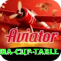asia cup table Apps (Tools & Injectors) Deluxe v3.9.2